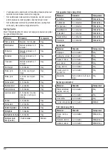 Preview for 62 page of Breville VHG026X Instructions For Use Manual