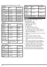 Preview for 96 page of Breville VHG026X Instructions For Use Manual