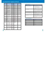 Preview for 9 page of Breville Wizz Electronic BBL500 Instructions For Use Manual