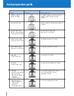 Preview for 18 page of Breville Wizz Stick Professional BSB600 Instructions For Use Manual