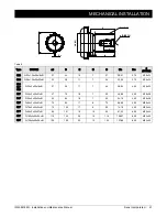 Предварительный просмотр 47 страницы brevini Dana K 00 Series Installation And Maintenance Manual