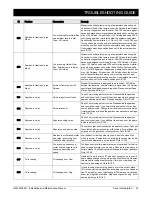 Предварительный просмотр 67 страницы brevini Dana K 00 Series Installation And Maintenance Manual