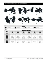 Предварительный просмотр 32 страницы brevini Dana M Series Installation And Maintenance Manual