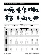 Предварительный просмотр 34 страницы brevini Dana M Series Installation And Maintenance Manual