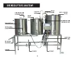 Preview for 4 page of BrewBuilt BrewSculpture LOW RIDER Manual