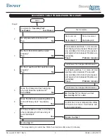 Preview for 3 page of brewer access high-low Troubleshooting Manual