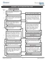 Preview for 4 page of brewer access high-low Troubleshooting Manual