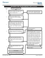 Preview for 5 page of brewer access high-low Troubleshooting Manual