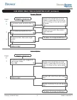 Preview for 6 page of brewer access high-low Troubleshooting Manual