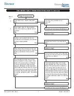 Preview for 7 page of brewer access high-low Troubleshooting Manual