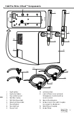 Предварительный просмотр 5 страницы BREWISTA Cold Pro Nitro 2 Dual Owner'S Manual