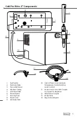 Предварительный просмотр 5 страницы BREWISTA Cold Pro Nitro 2 Owner'S Manual