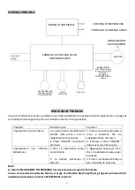 Preview for 11 page of Brezza FRE70 Instruction Manual