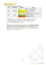 Preview for 15 page of Brickcom MNR-1104+ User Manual