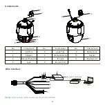 Preview for 5 page of Brickcom OSD-200Np-S 30X Easy Installation Manual