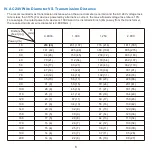 Preview for 7 page of Brickcom OSD-200Np-S 30X Easy Installation Manual