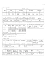 Preview for 50 page of Bricklin SV-1 1975 Service Manual Supplement