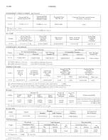 Preview for 51 page of Bricklin SV-1 1975 Service Manual Supplement