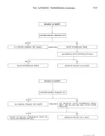 Предварительный просмотр 199 страницы Bricklin SV-1 1975 Service Manual Supplement