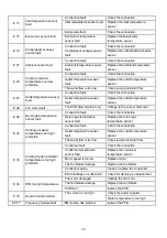 Предварительный просмотр 21 страницы Bridge BP-110HS-SI EIP Directions For Installation And Maintenance