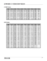 Предварительный просмотр 27 страницы BridgeComSystems ComLink CS-540 Owner'S Manual