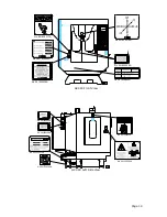 Preview for 14 page of Bridgeport GX 1000 Operators Safety Manual