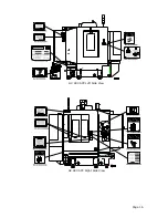 Preview for 16 page of Bridgeport GX 1000 Operators Safety Manual