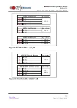 Предварительный просмотр 92 страницы Bridgetek FT800 Programming Manual