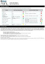 Предварительный просмотр 2 страницы Bridgetek PANL PD70 Quick Start Manual