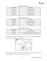 Предварительный просмотр 24 страницы Bridgeview BALE KING 5100 Operator'S & Parts Manual