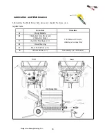 Preview for 32 page of Bridgeview BALE KING 5300 Series Operator'S & Parts Manual