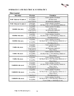 Preview for 88 page of Bridgeview BALE KING 5300 Series Operator'S & Parts Manual