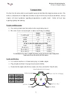 Предварительный просмотр 10 страницы Bridgeview FLEXCART 48 Operator'S Manual