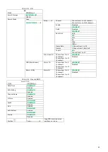 Предварительный просмотр 65 страницы Brigade MDR-504-500 Installation And Operation Manual