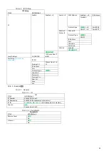 Предварительный просмотр 66 страницы Brigade MDR-504-500 Installation And Operation Manual