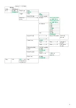 Предварительный просмотр 71 страницы Brigade MDR-504-500 Installation And Operation Manual