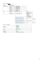 Предварительный просмотр 68 страницы Brigade MDR-504 Series Installation And Operation Manual