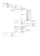 Предварительный просмотр 78 страницы Brigade MDR-504 Series Installation And Operation Manual