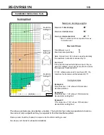 Предварительный просмотр 19 страницы Brigantia 35-DVRS31N-2 User'S Installation, Operation And Maintenance Manual