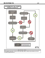 Предварительный просмотр 37 страницы Brigantia 35-DVRS31N-2 User'S Installation, Operation And Maintenance Manual