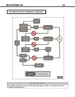 Предварительный просмотр 38 страницы Brigantia 35-DVRS31N-2 User'S Installation, Operation And Maintenance Manual