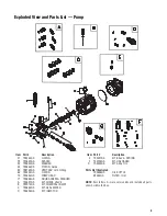 Предварительный просмотр 3 страницы Briggs & Stratton 020364-1 Illustrated Parts List