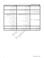 Preview for 36 page of Briggs & Stratton 030641-00 Operator'S Manual