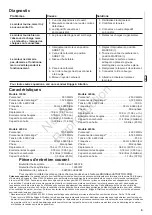 Preview for 79 page of Briggs & Stratton 030670-00 Manual