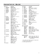 Preview for 3 page of Briggs & Stratton 040210-1 Illustrated Parts List