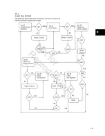 Preview for 43 page of Briggs & Stratton 040298 Service & Troubleshooting Manual