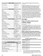 Preview for 132 page of Briggs & Stratton 080000 Operator'S Manual