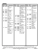 Preview for 14 page of Briggs & Stratton 098900 Series Illustrated Parts List