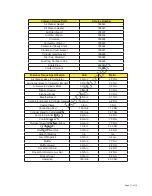 Preview for 11 page of Briggs & Stratton 09P600 Service Information