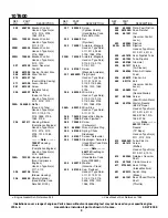 Предварительный просмотр 8 страницы Briggs & Stratton 10T600 Series Illustrated Parts List